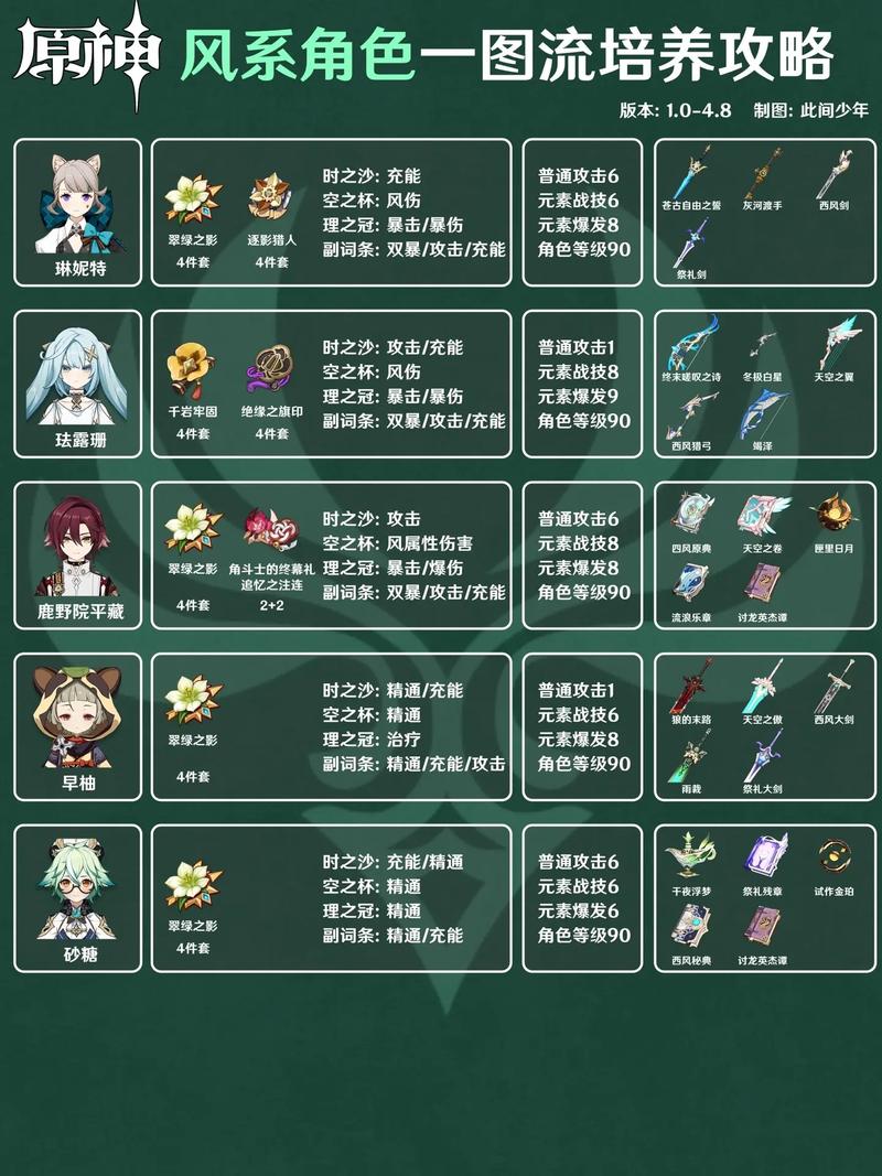 原神风系角色排名与推荐,掌握元素之力,探索无限可能!