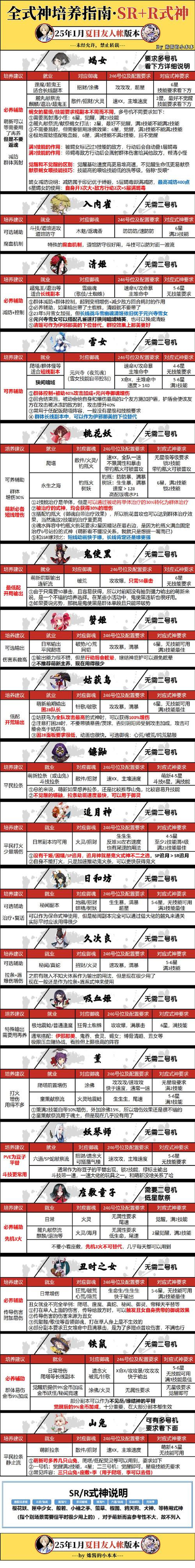 火影忍者OL碧蓝之牙属性深度解析与趣味玩法攻略