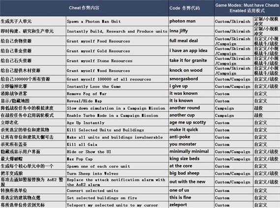 帝国时代4手游版,揭秘无限人口秘籍与趣味玩法技巧大放送