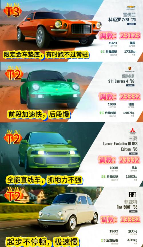 王牌竞速深度攻略,车辆改装与性能提升秘籍,解锁赛道霸主传奇