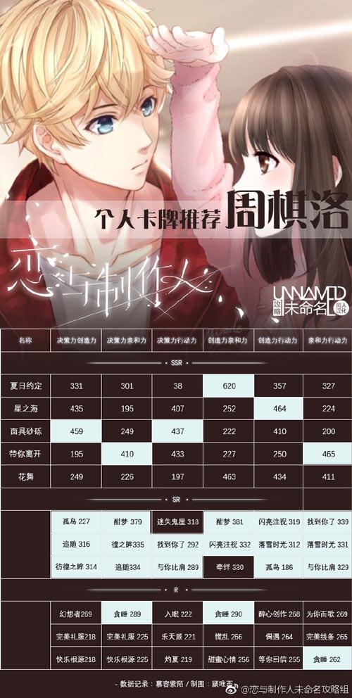 恋与制作人春节限定SR周棋洛指尖心跳羁绊进化全解析,浪漫玩法大揭秘!