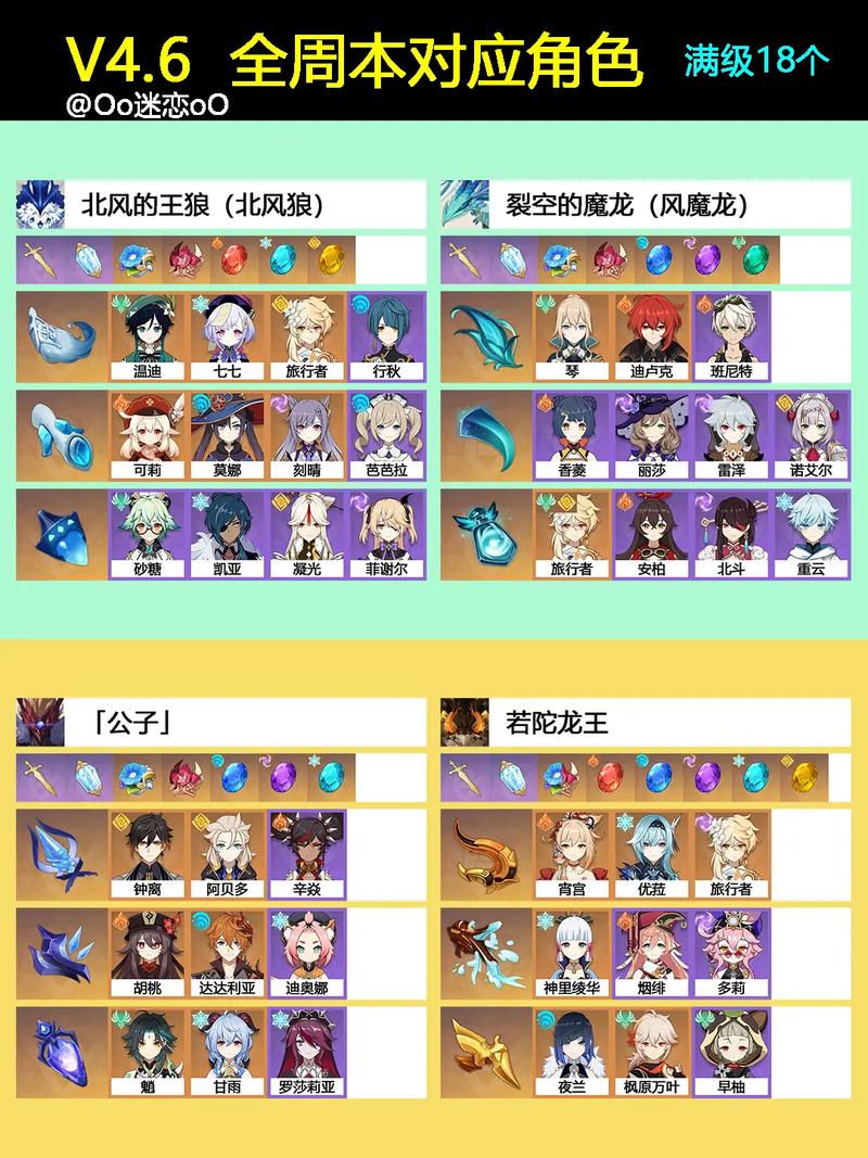 原神新手角色培养全攻略,从零开始的冒险之旅