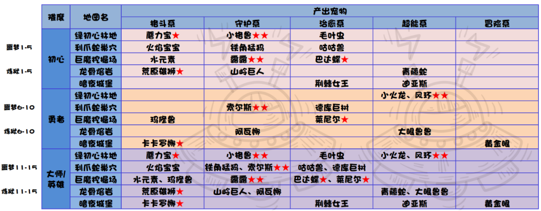 提灯与地下城,全面解析宠物进化消耗一览,探索无尽地下城的奇妙之旅