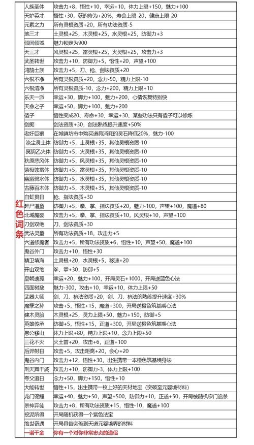 鬼谷八荒先天气运强度排行揭晓,探索修仙新纪元!