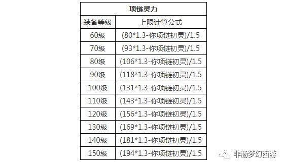 梦幻西游手游,100级装备熔炼上限全解析及趣味玩法推荐