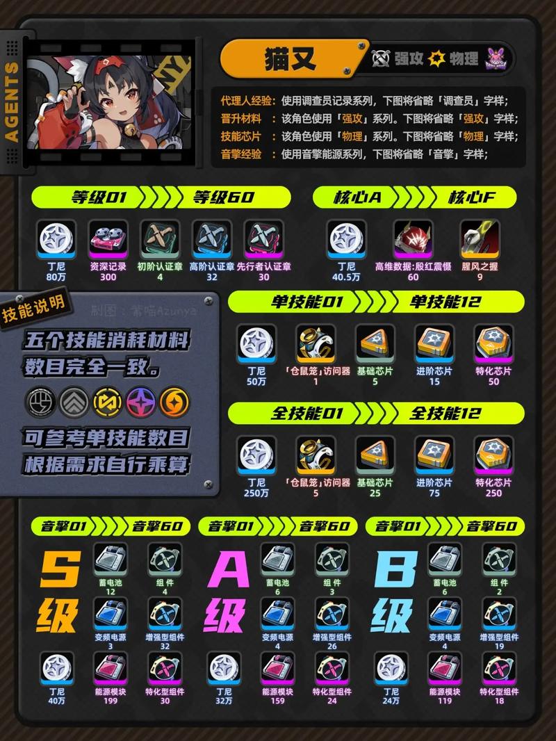 绝区零黑暗中的足迹委托任务全攻略,探索未知,揭秘隐藏剧情