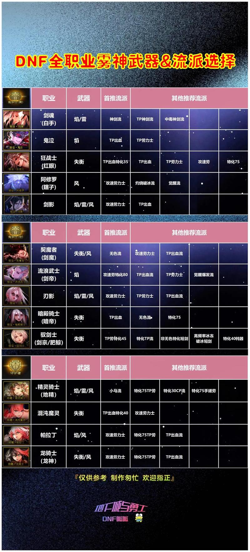 DNF雾神武器升级全攻略,最新升满时间与优化详情大揭秘