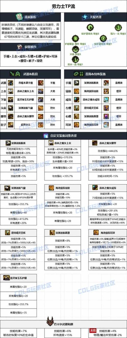 DNF雾神武器升级全攻略,最新升满时间与优化详情大揭秘