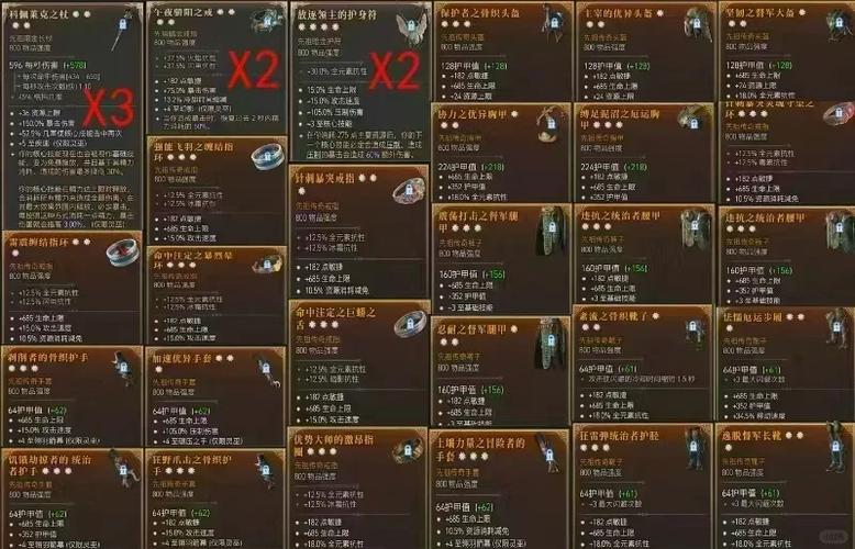 暗黑破坏神不朽,全面解析装备展示与趣味玩法指南