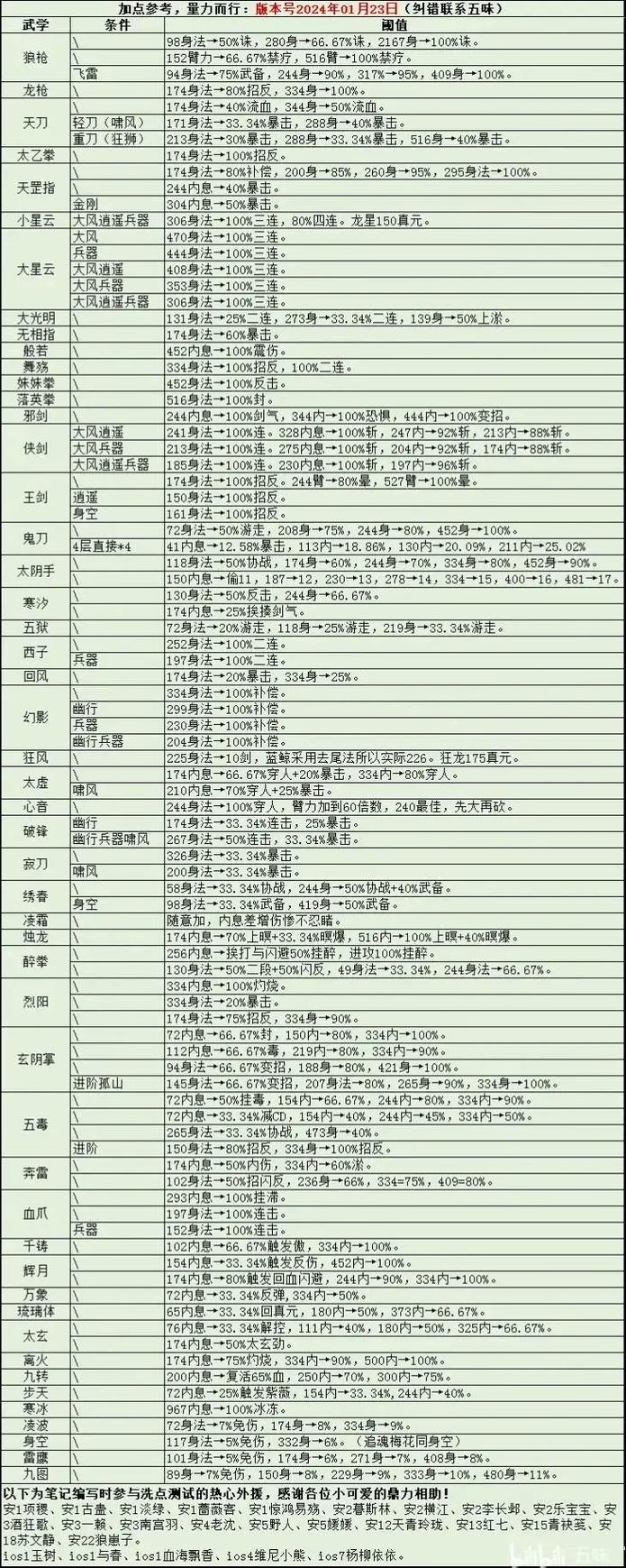 烟雨江湖音律学习全攻略,探寻江湖中的旋律奥秘