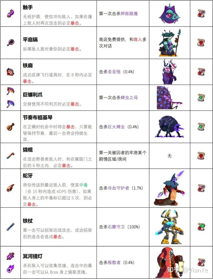 重生细胞DLC武器吸血鬼杀手详细获取攻略,解锁你的终极猎杀之旅