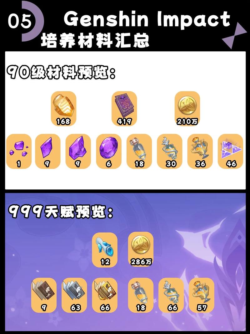 原神手游刻晴培养全攻略,解锁雷电女王的养成与圣遗物搭配奥秘
