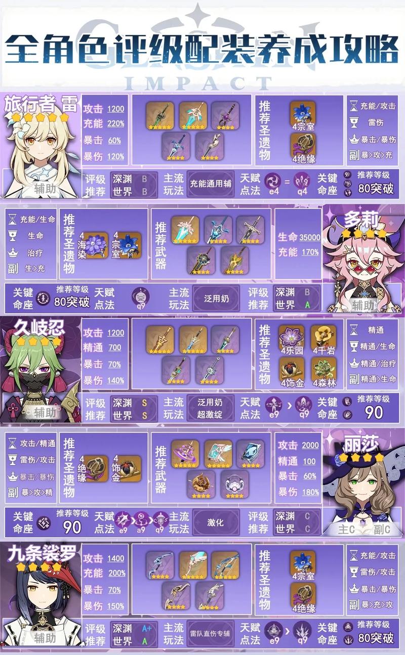 原神手游刻晴培养全攻略,解锁雷电女王的养成与圣遗物搭配奥秘