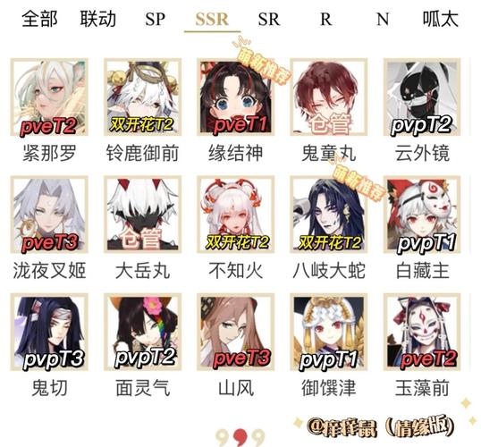 阴阳师手游2025最新热门SSR式神排行榜深度解析及趣味玩法探索