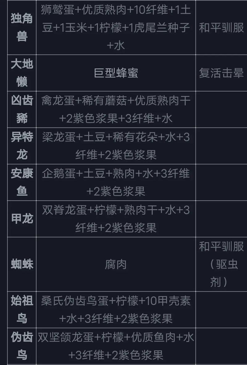 方舟，生存进化手游染料合成表大全深度解析及趣味玩法探索
