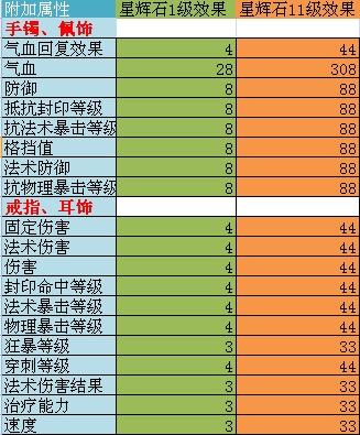 梦幻西游手游灵饰系统深度揭秘,分类解析与多样玩法探索