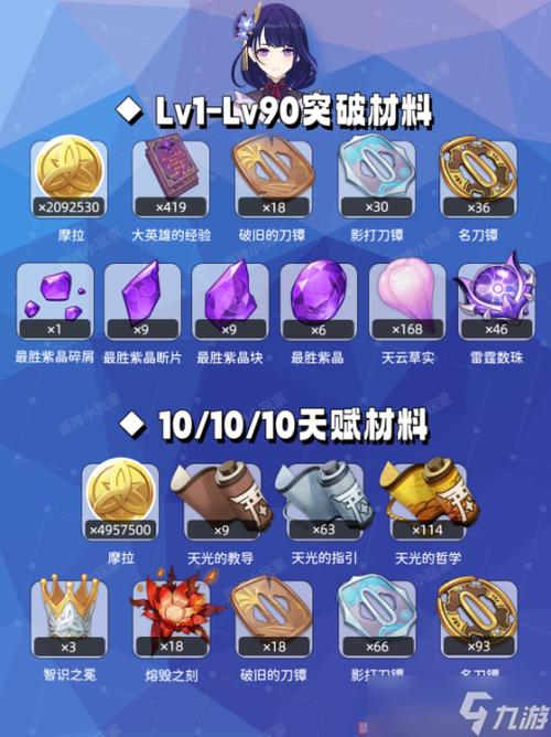 原神绝缘四件套获取攻略,探索秘境,提升雷电将军实力