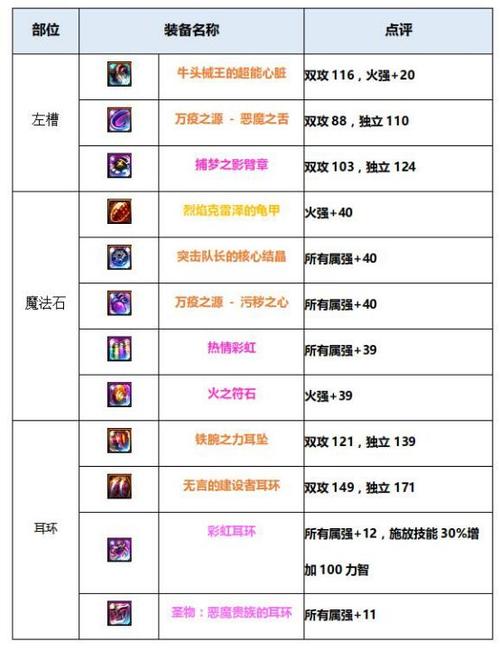 地下城与勇士,起源史诗装备获取及毕业养成全攻略,解锁战斗新境界