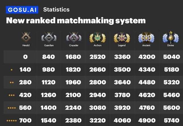 DOTA2手游天梯冲分秘籍,掌握技巧,轻松上分!