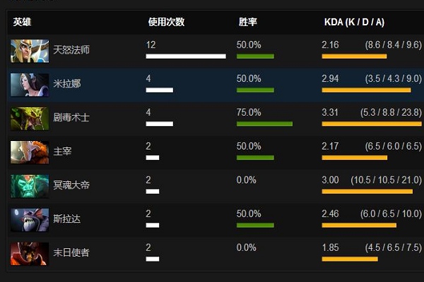 DOTA2手游天梯冲分秘籍,掌握技巧,轻松上分!