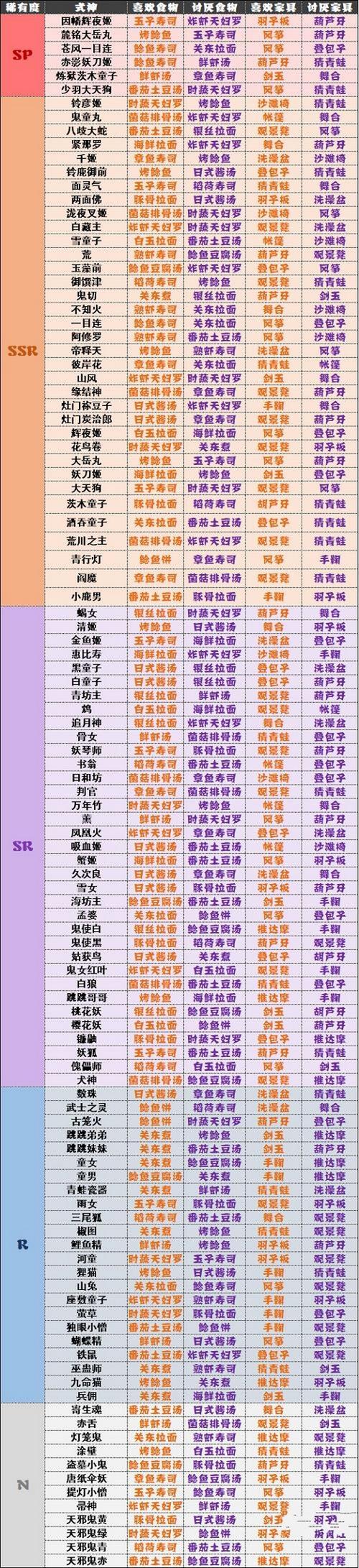 阴阳师妖行试炼击杀顺序全攻略,策略与趣味并存的挑战之旅