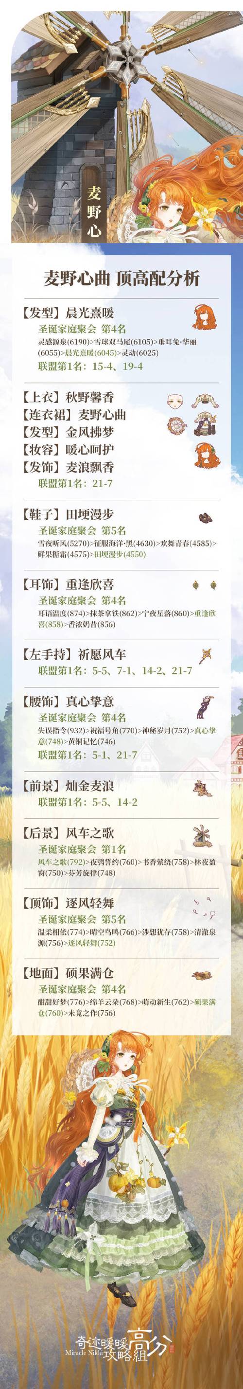 奇迹暖暖幻乐终章高分搭配攻略,版本演变中的极限突破之旅