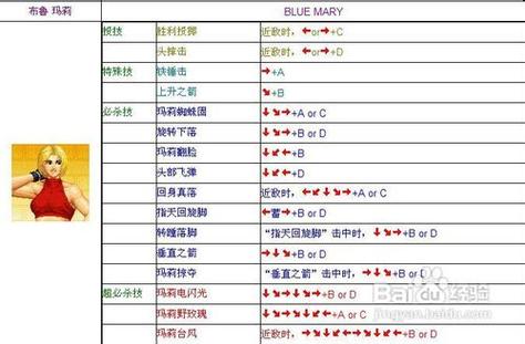 拳皇97手游资讯,山崎龙二出招秘籍大揭秘,解锁全新格斗乐趣!