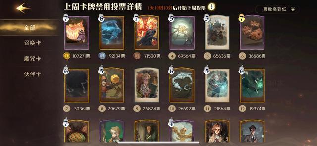 哈利波特,魔法觉醒金卡排行榜与热门卡牌深度解析,探索魔法世界的无限可能