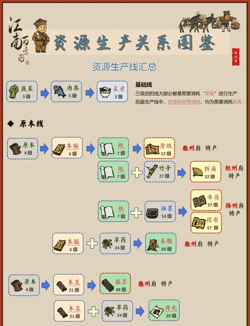 江南百景图桃花村光记瓦铺,精准定位与独特魅力全解析