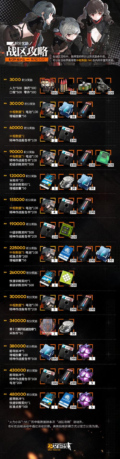 少女前线深度攻略,解锁里坎禁猎区薄暮迷宫1的绝密策略