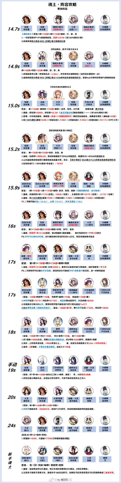 阴阳师探索攻略大揭秘,青蛙瓷器悬赏封印热门地点与趣味玩法全览