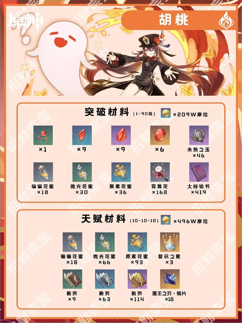 原神必练角色推荐,谁的培养优先级最高?最新攻略来袭!
