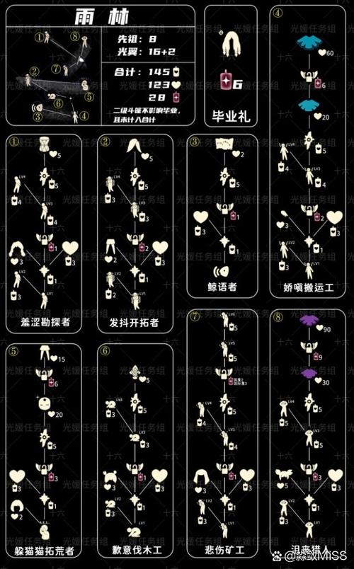 光遇表演季白枭先祖兑换图全解析,珍稀物品等你收集!
