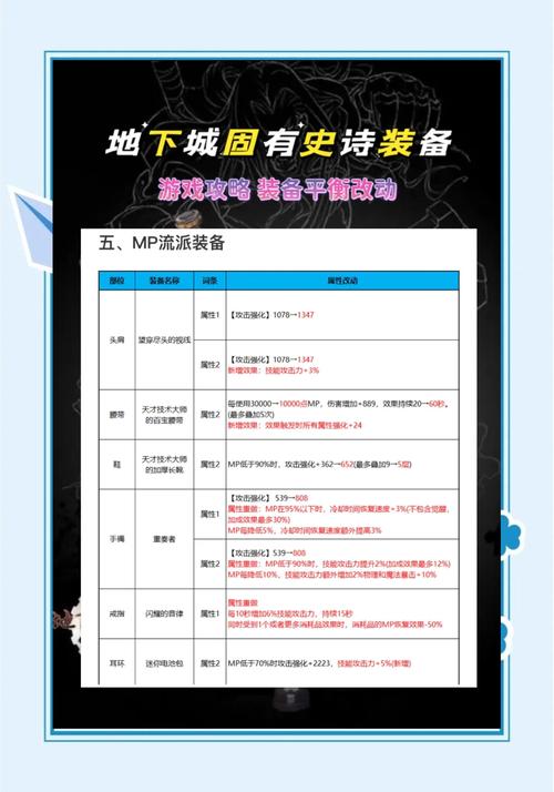 地下城与勇士手游,古老探险家大衣装备搭配与趣味玩法揭秘