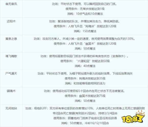梦幻西游手游90级地府加点攻略,打造全能辅助的秘籍