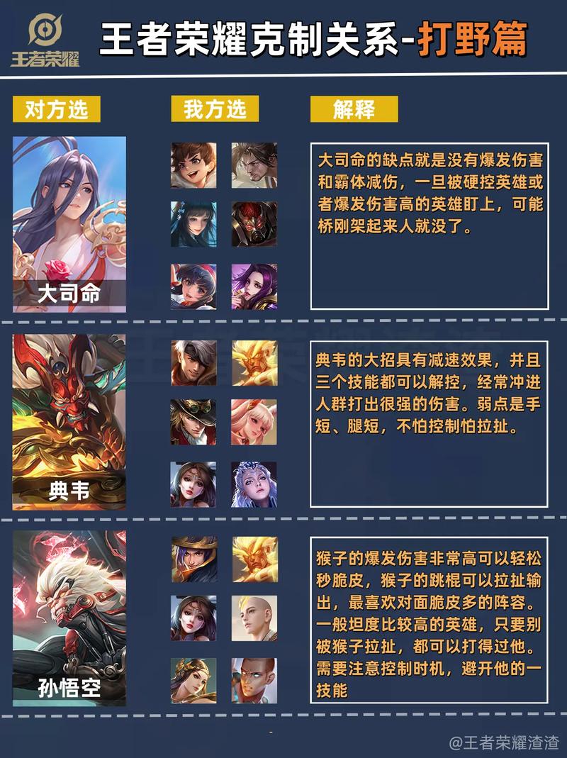 王者荣耀中有效克制与对抗武则天的全方位策略解析