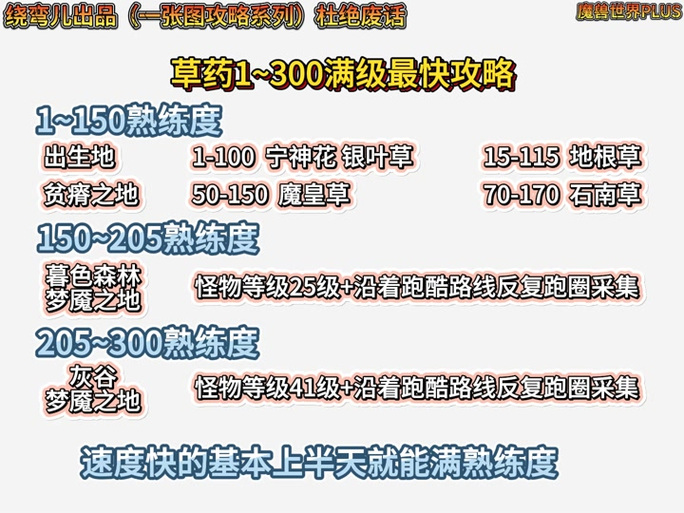 魔兽世界手游版，草药学大师养成记 —— 300级后进阶攻略与1-375速冲秘籍全揭秘