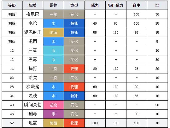 口袋妖怪复刻精灵沼王性格选择攻略,打造你的独特战斗伙伴