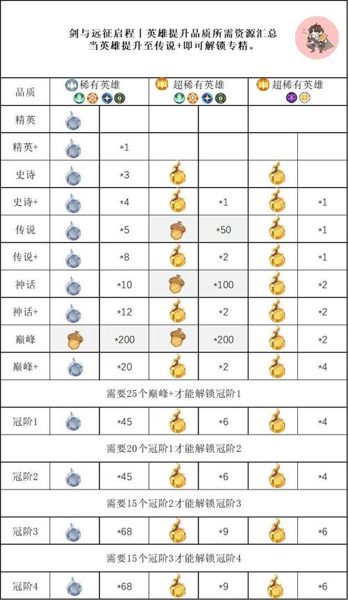 剑与远征生命树加点及升级顺序全攻略,助你飞速提升战力!
