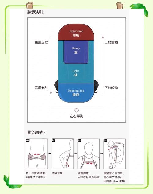 北凉悍刀行背包空间清理技巧与趣味玩法全揭秘