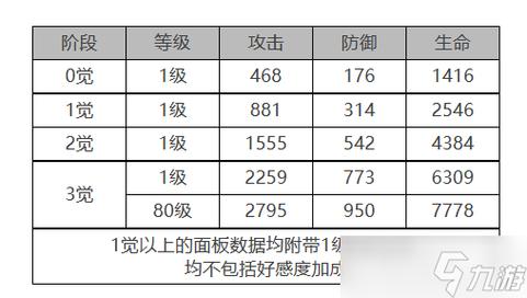 白夜极光贝弗利角色面板数据全解析,探索策略与冒险的无限可能