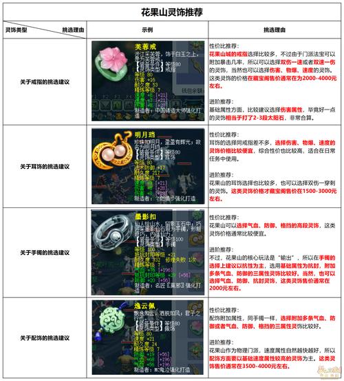 醉西游装备继承详解,40真武器至60武器完美蜕变攻略