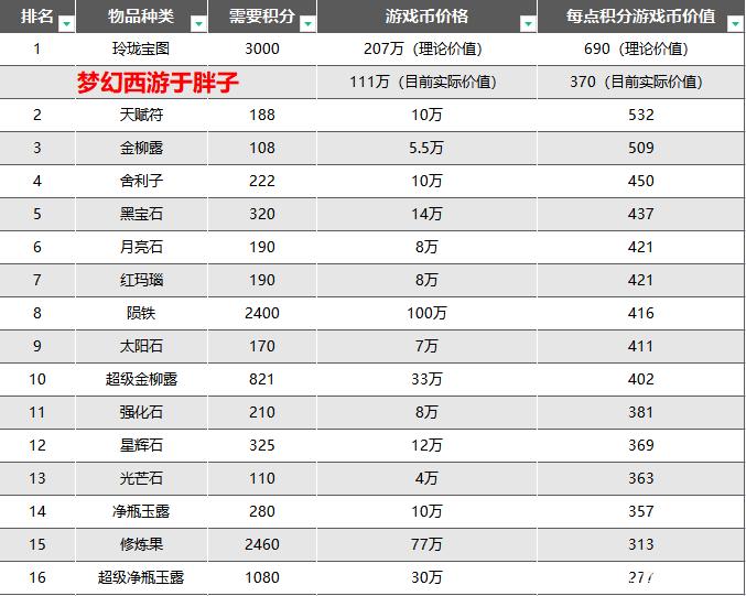 梦幻西游玲珑宝图领取方式及奖励时间规律大揭秘,探索神秘宝藏的奇幻之旅