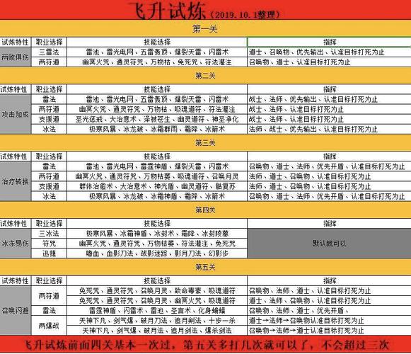 诛仙手游飞升之路全面解锁,突破瓶颈试炼全攻略大揭秘