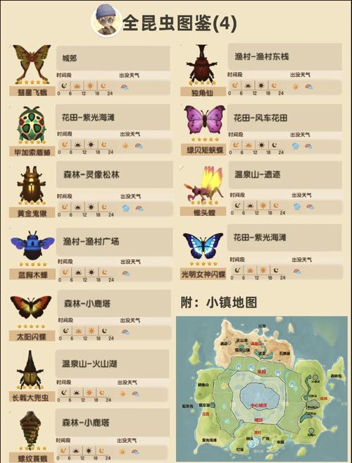 心动小镇奇灵鱼垂钓全攻略,温泉山湖全天候钓鱼技巧与位置详解,解锁趣味新玩法!