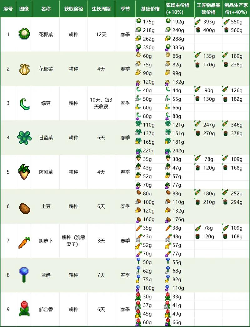 星露谷物语深度揭秘,葡萄收获季节全攻略,打造你的梦幻农场丰收计划