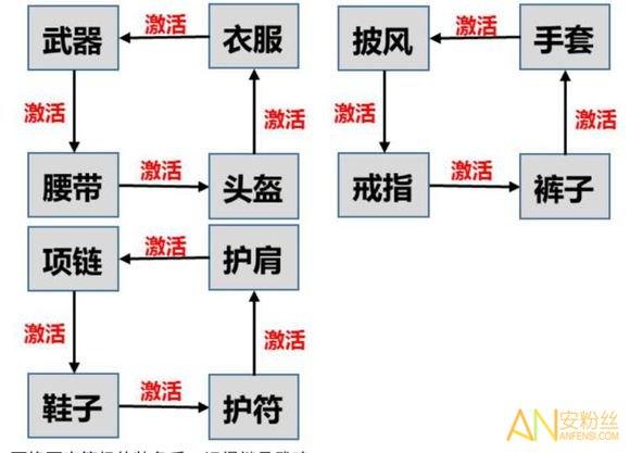 轩辕传奇手游套装激活全攻略及趣味玩法揭秘