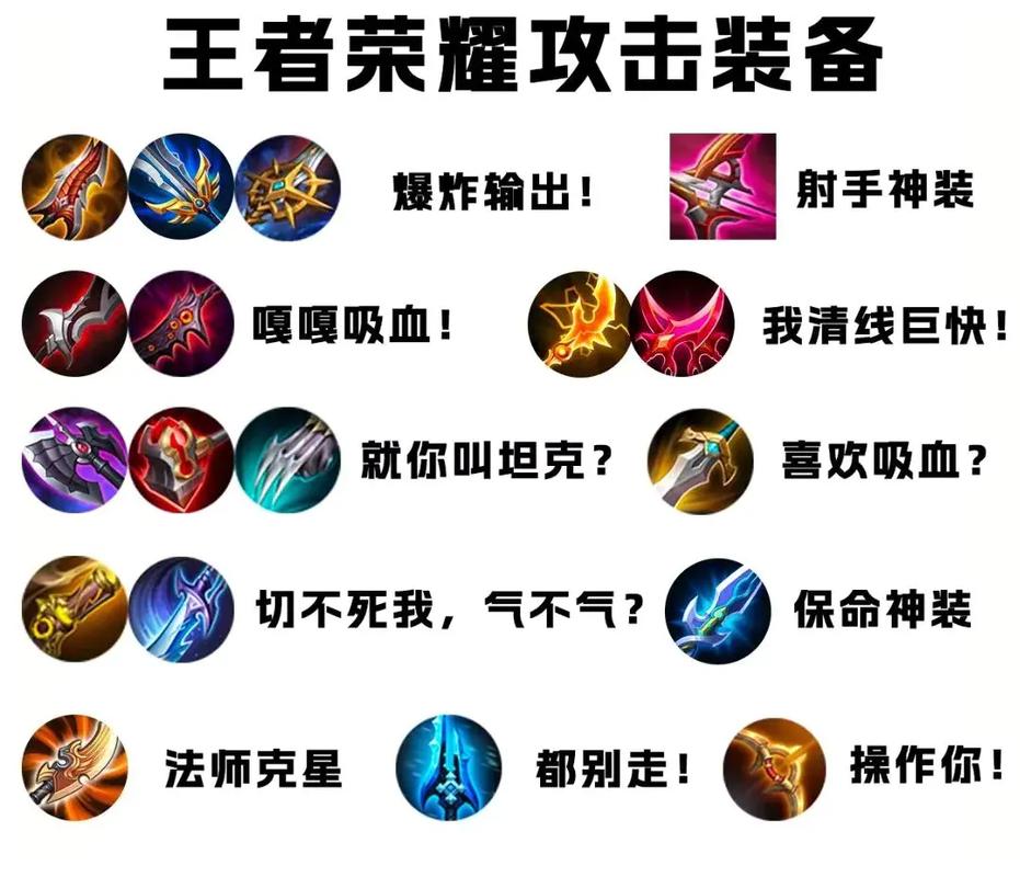 王者荣耀自动出装设置详解及趣味玩法探索