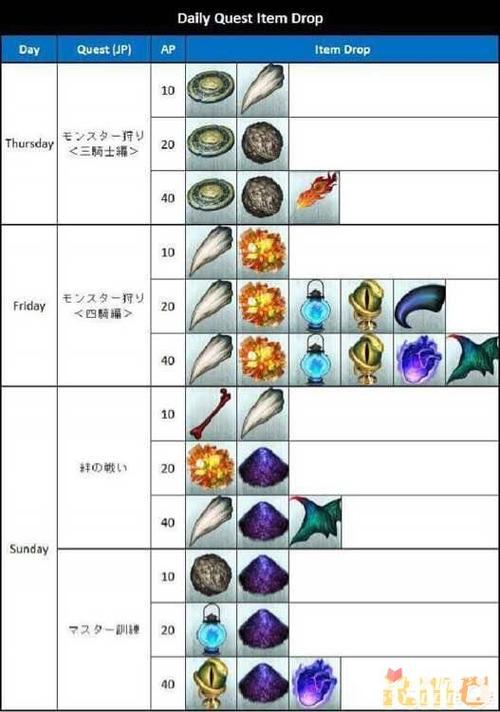 FGO血之泪石速刷攻略,解锁神秘力量的金色素材!