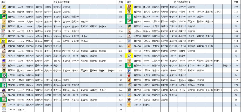 FGO血之泪石速刷攻略,解锁神秘力量的金色素材!